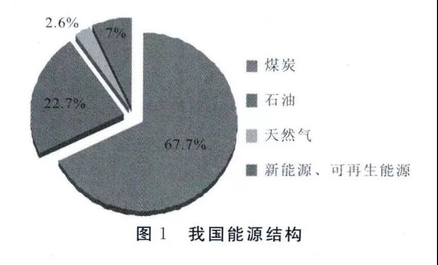  我國生物質(zhì)供熱前景：將實現(xiàn)規(guī)模化應用